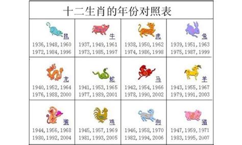 1940年生肖|十二生肖年份对照表 十二生肖属相年份